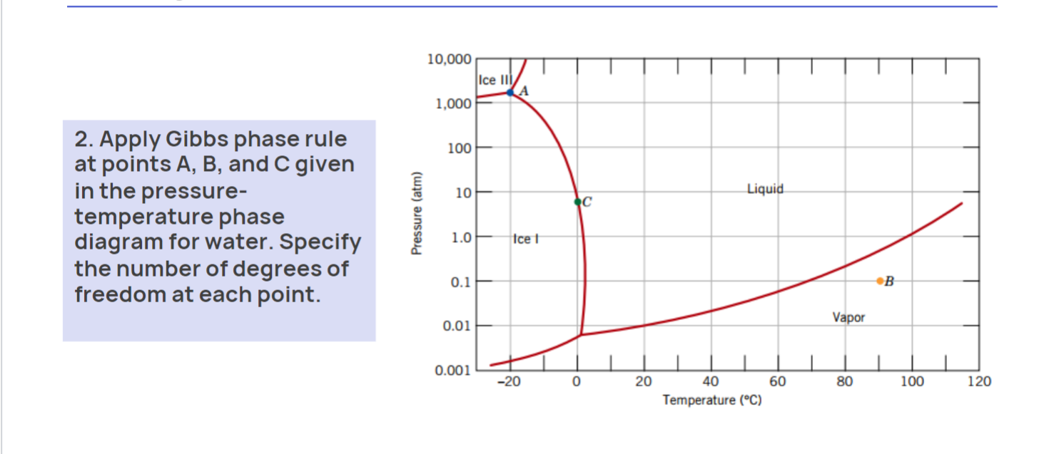  Apply Gibbs phase rule at points A,B, and C given in