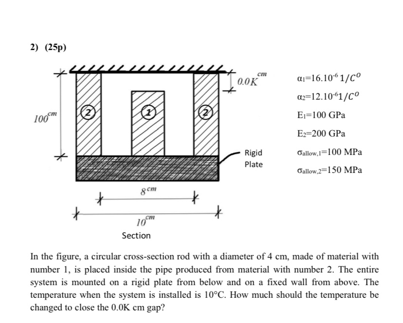  1=16.10-61Co 2=12*10-61Co E1=100GPa E2=200GPa allow1=100MPa allow2=150MPa In the figure, a circular