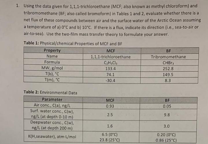 Using the data given for 1,1,1-trichloroethane (MCF; also known as methyl