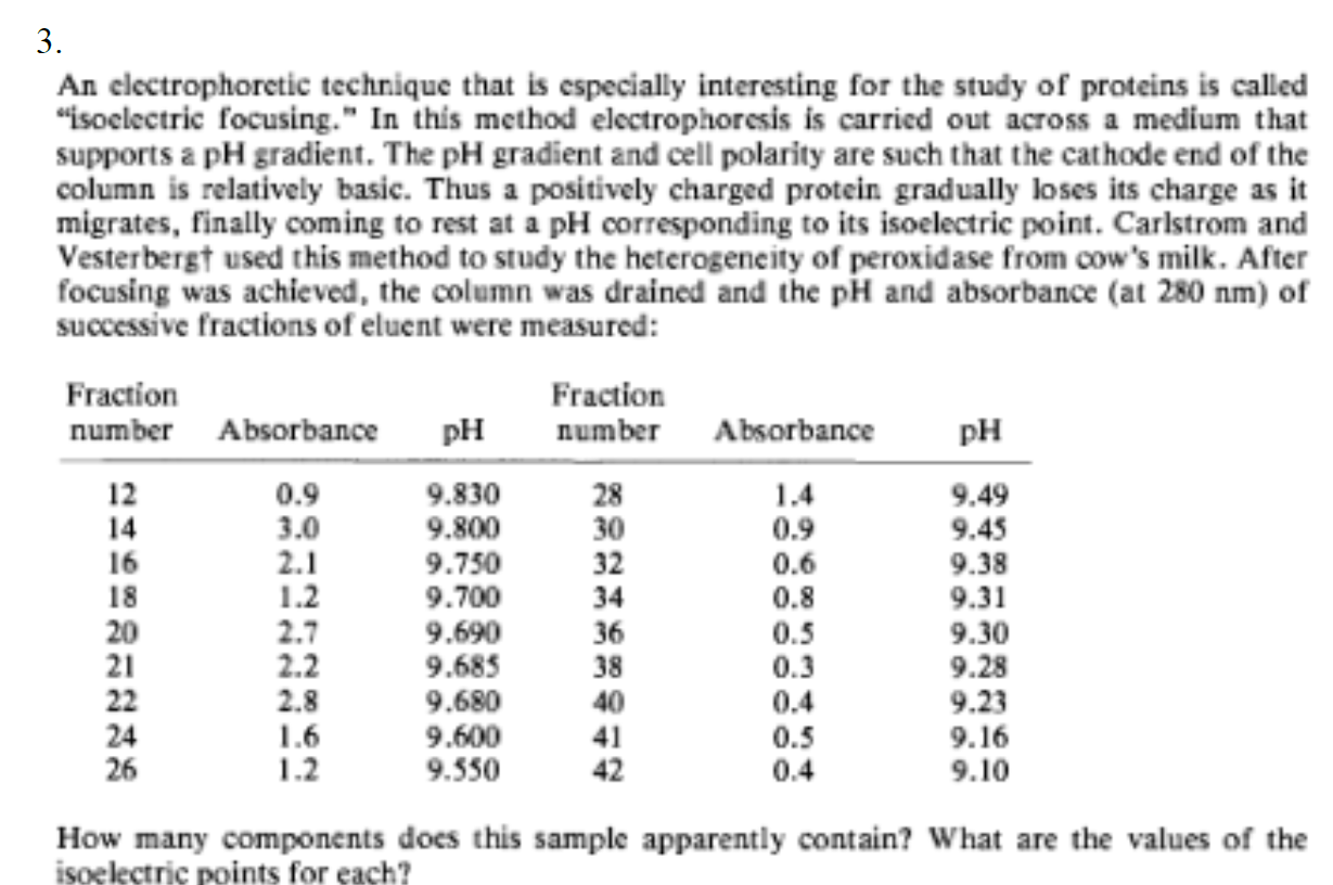  An electrophoretic technique that is especially interesting for the study of