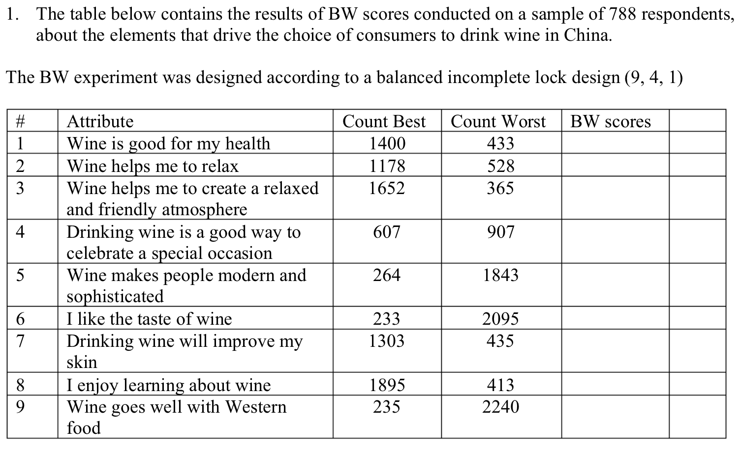 above, use the BW Method Template to calculate the BW score for