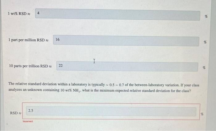 results when the analyte concentration is 1 wt\%, 1 part per million,