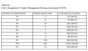 Assignment Description:You have recently been hired as a physician office manager for