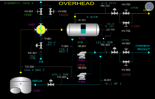  In the attached Process Flow Diagram (PFD), how would the initial