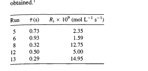 Example 3.4, the authors measured the following rates of polymerization: Run number