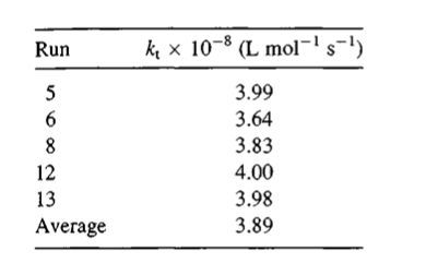 Rp 104 (mol L-1 -15-) 6 8 12 13 wo au 3.40
