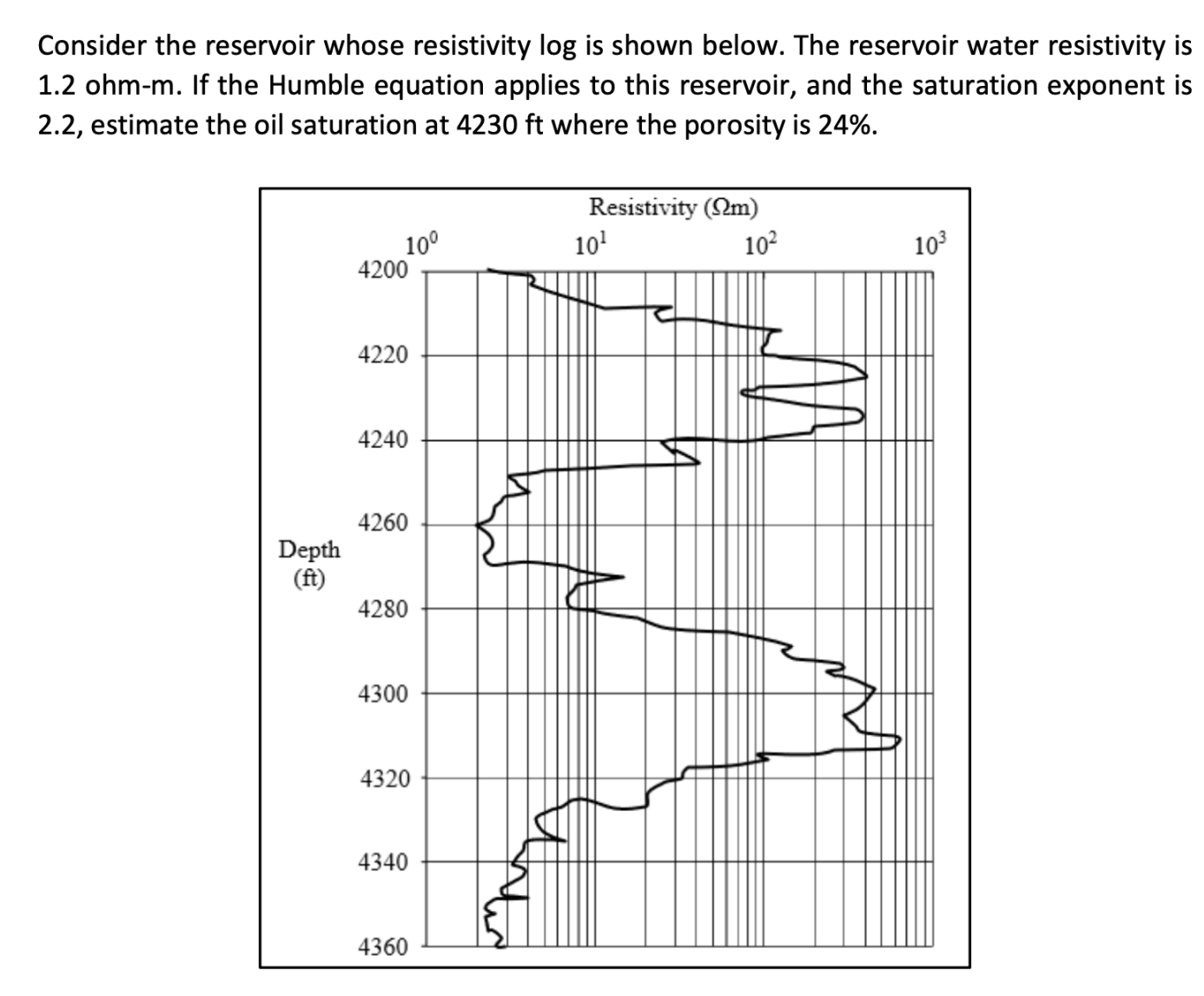  Consider the reservoir whose resistivity log is shown below. The reservoir