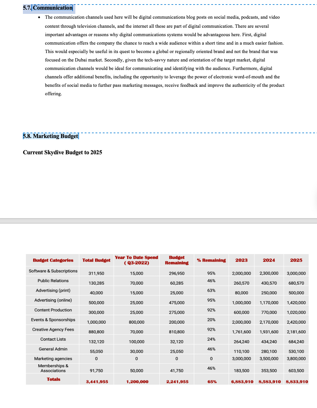 support the company. Based on the below what can we say or