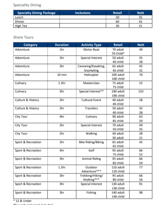 Package for an Inbound tourist group. Using the Koala Corporation Quote template