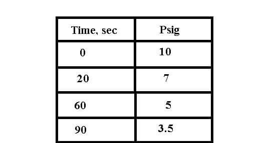 A Process Control Question Please SOLVE this question by using LAPLACE TRANSFORM