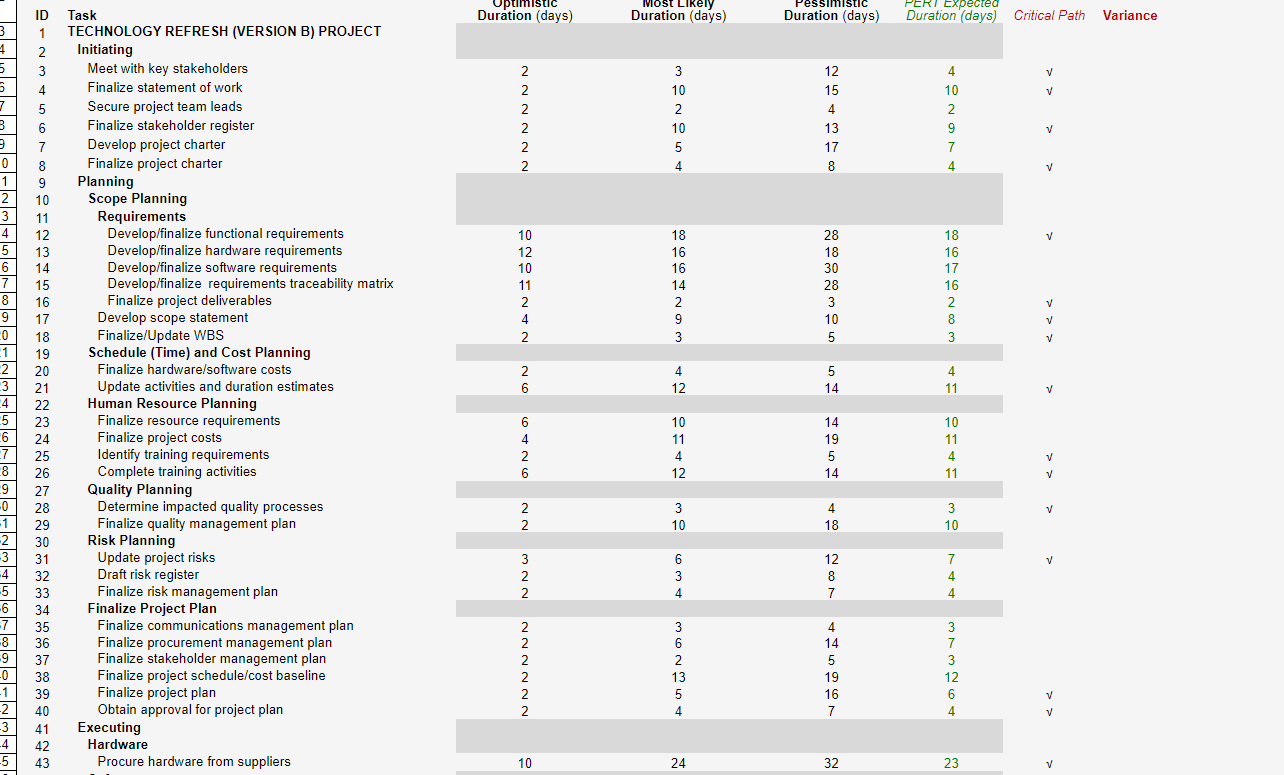 It is important for project management professionals to be able to review