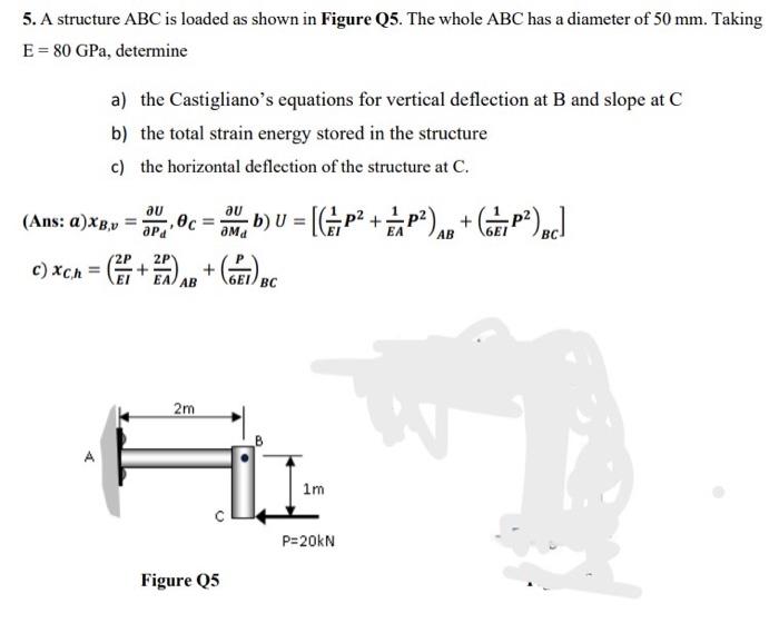  solid mechanics.ENERGY METHOD (Castigliano's) theorem.dont copy paste other tutor, pls do