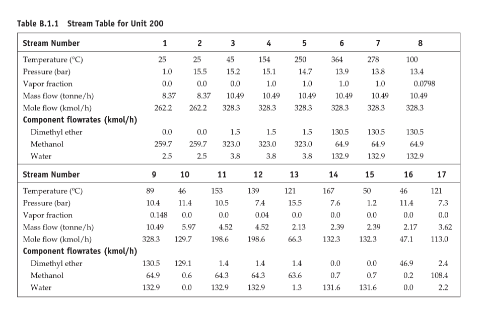 file. a) Use the skills you have acquired (diagrams and conceptual chemical