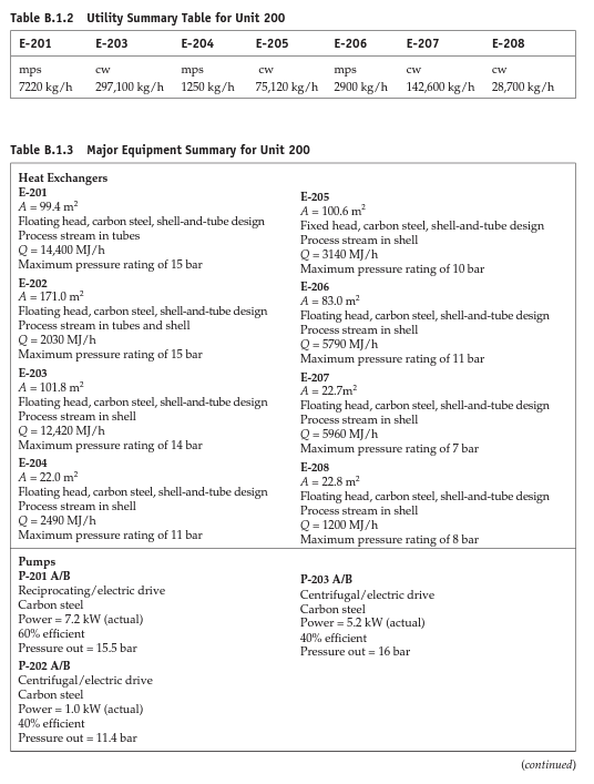 process design) and provide a detailed process description for the DME production