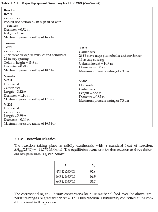 process. Review Douglas method and provide detailed information about process chemistry, input/output