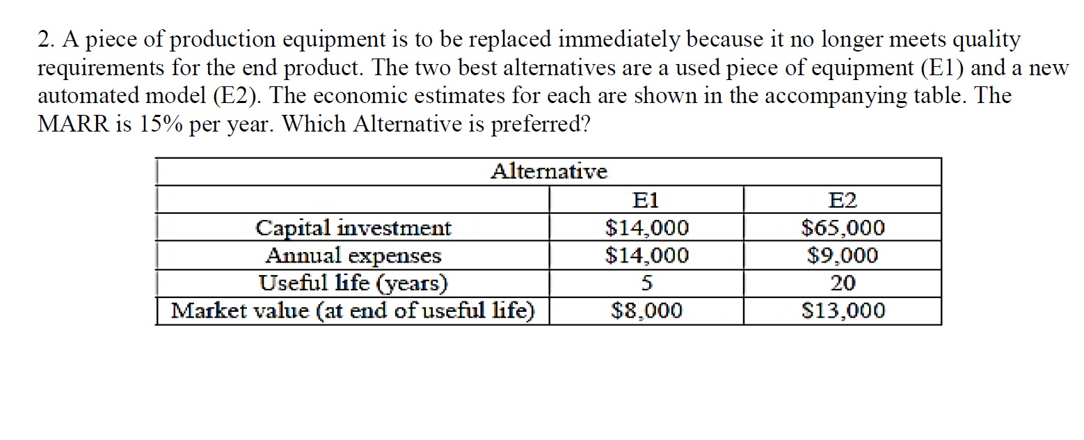 Answer in steps without using excel 2. A piece of production equipment