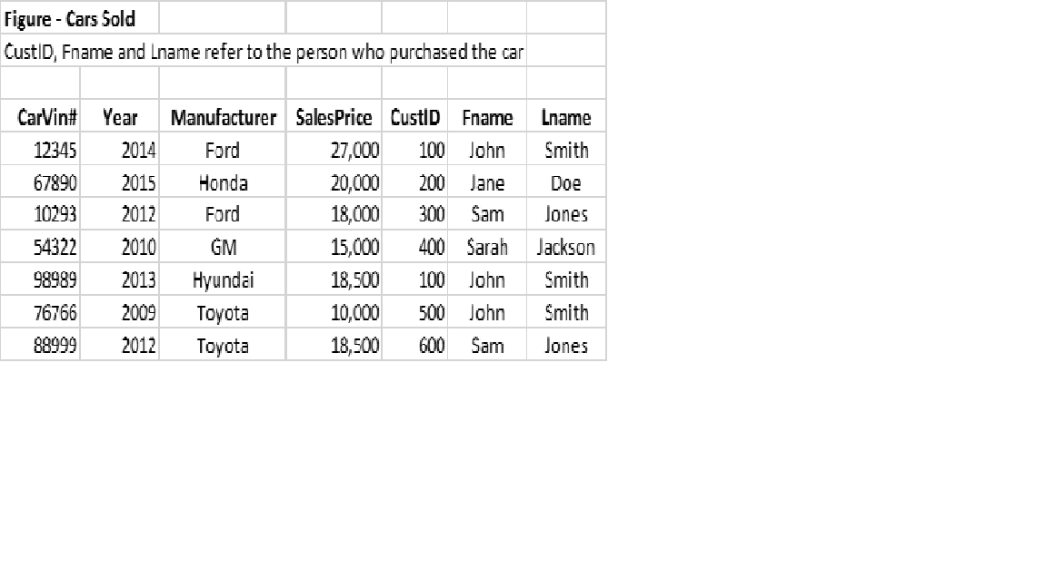 Identify all candidate keys for the attached table. Explain why each
