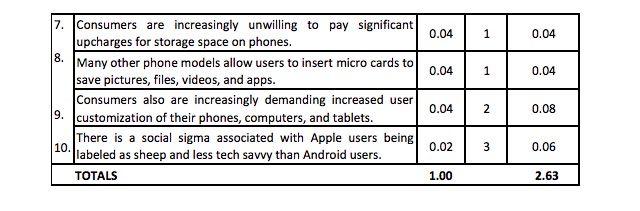 screen laptops as a standard feature. 6. The current culture of customers