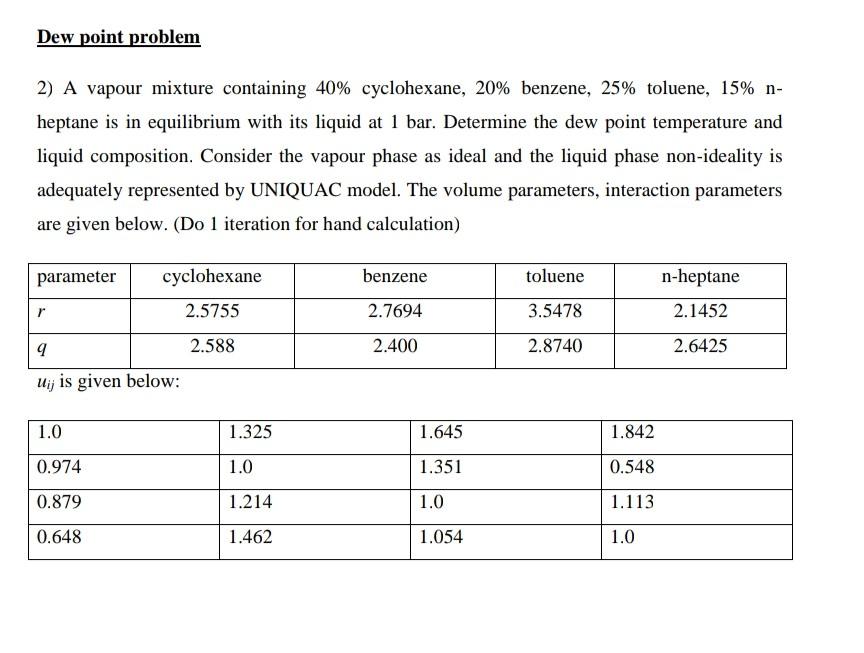 Dew point problem 2) A vapour mixture containing 40% cyclohexane, 20%