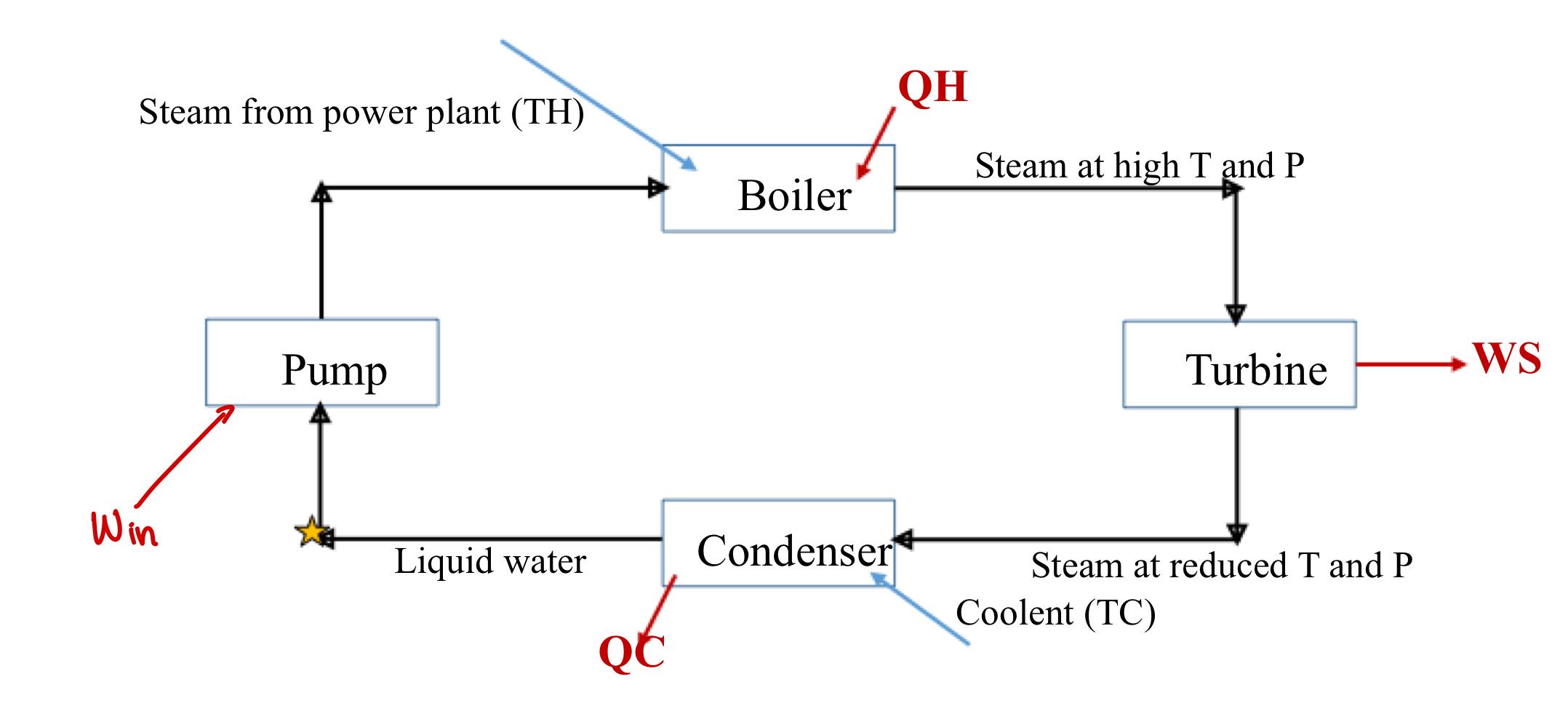 A Carnot engine with H2O as the working fluid operates on the