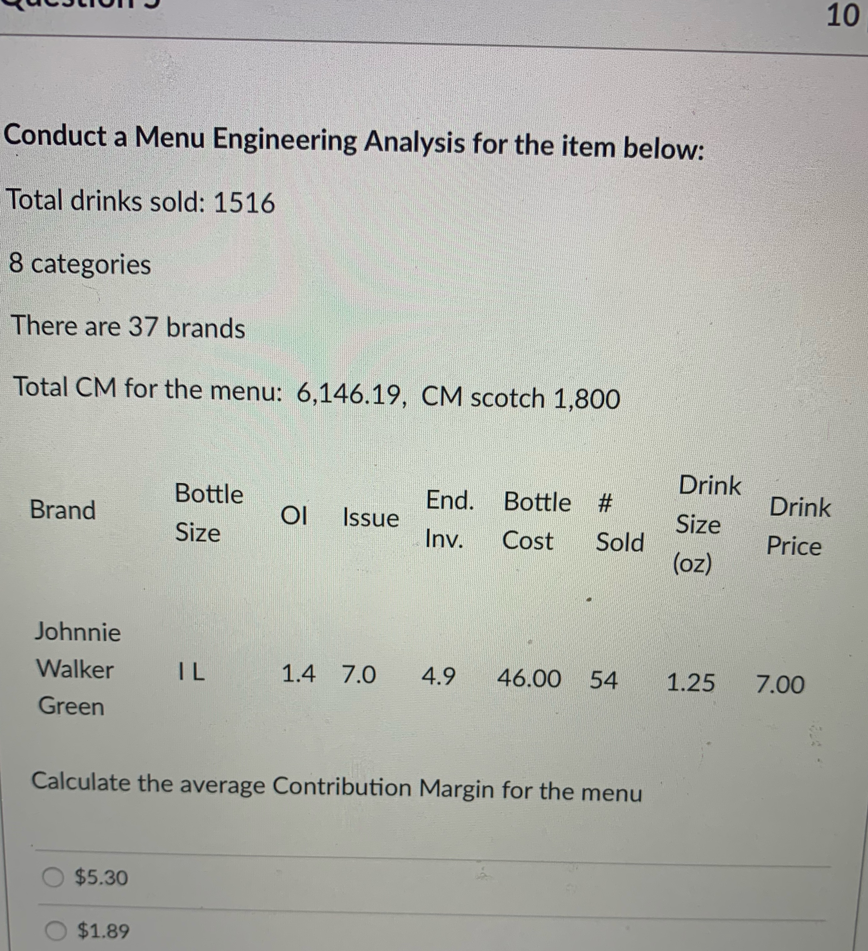  10 Conduct a Menu Engineering Analysis for the item below: Total