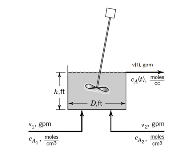  Simulate the mixing process shown below using Simulink and plot the