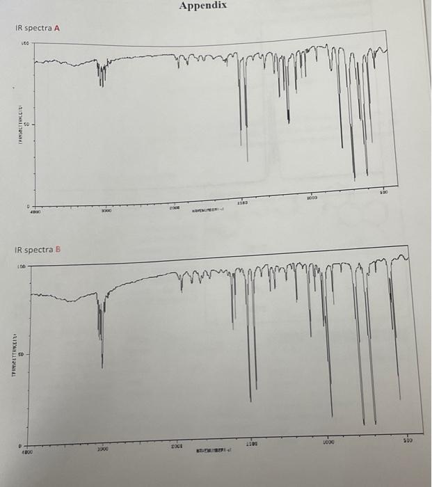 which IR spectra is for the reactant and which one is for