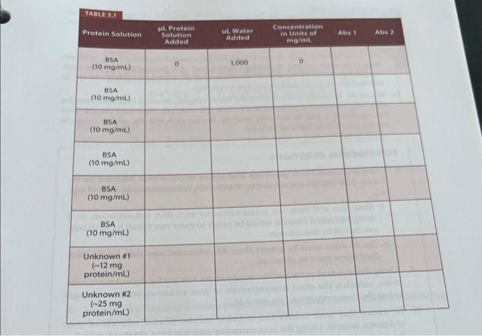 sample and water necessary to make solutions of an estimated 5mg/mL in
