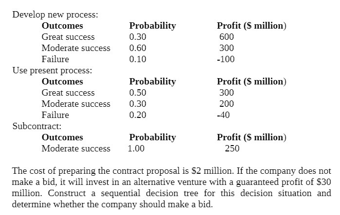  Develop new process: Outcomes Probability Profit {$ million] Great success 0.30