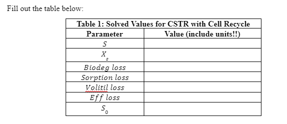 a priority pollutant with the following characteristics and other easily degradable organic