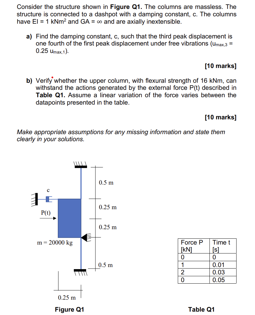  please solve thisConsider the structure shown in Figure Q1. The columns