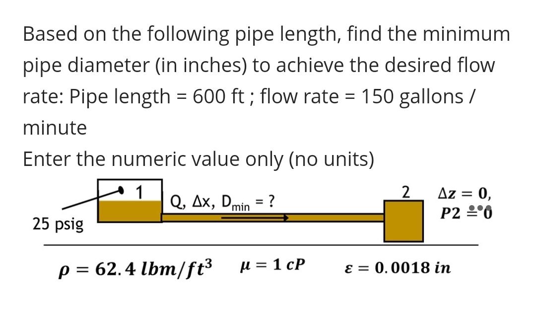 Based on the following pipe length, find the minimum pipe diameter