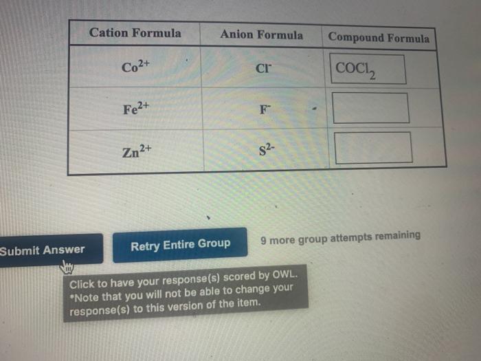 Cation Formula Anion Formula Compound Formula Co2+ CI COCL2 Fe2+ F