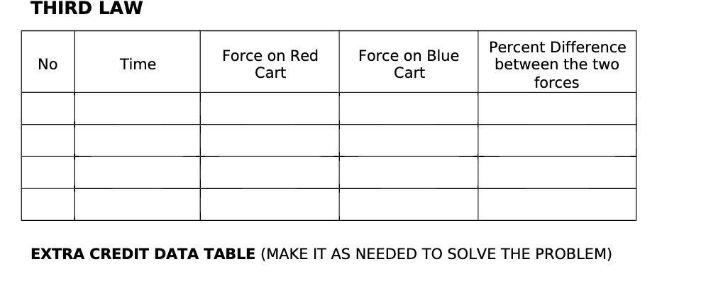  THIRD LAW Percent Difference between the two forces Force on Red