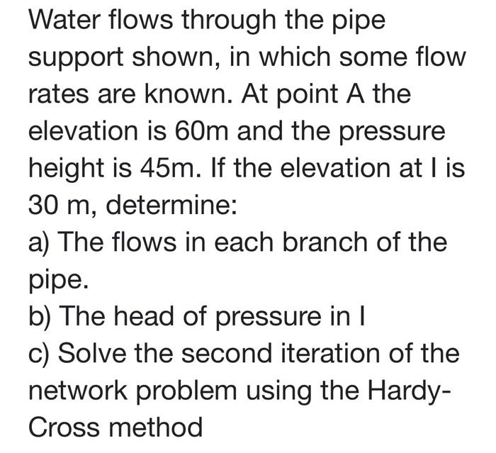 flows through the pipe support shown, in which some flow rates are