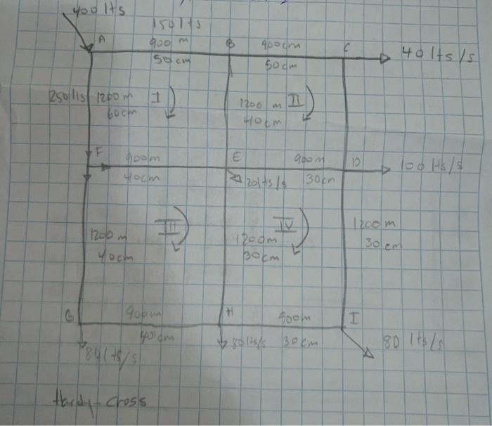 known. At point A the elevation is 60m and the pressure height