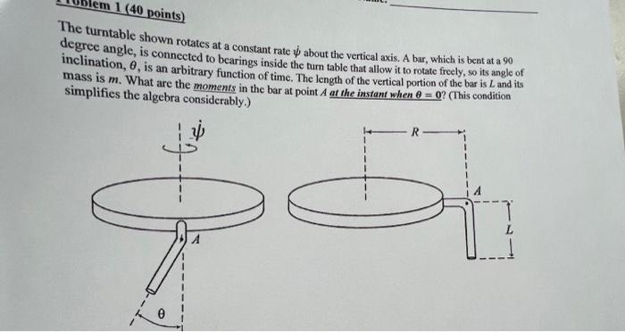  solve thoroughly points) The turntable shown rotates at a constant rate