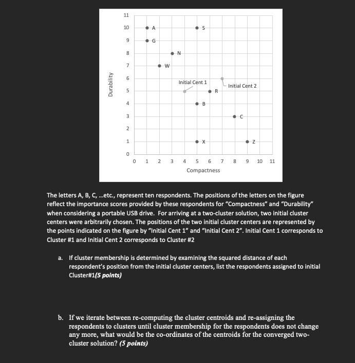 10 ON Initial Cent 1 Durability Initial Cent 2 B 1