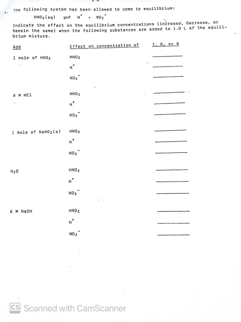 effect. + Fe(SCN)2+ To 3 ml of 0.1 M HC2H302 add a