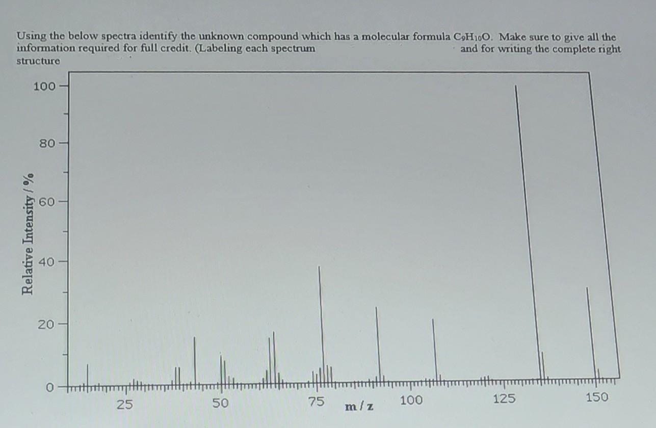Using the below spectra identify the unknown compound which has a