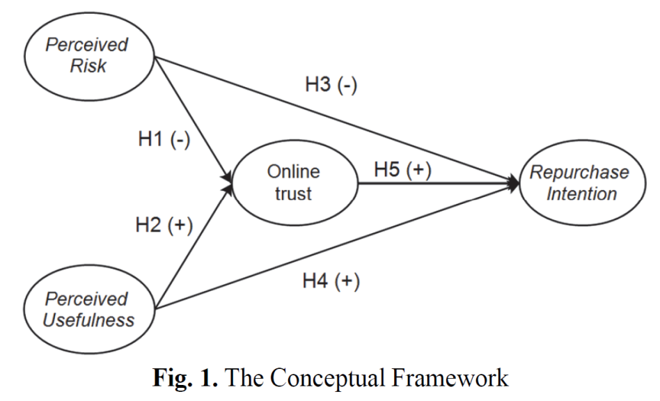 Examine the conceptual framework below \f