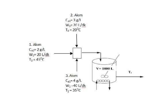 A Process Control Question Please solve it by using [ T'(s) =