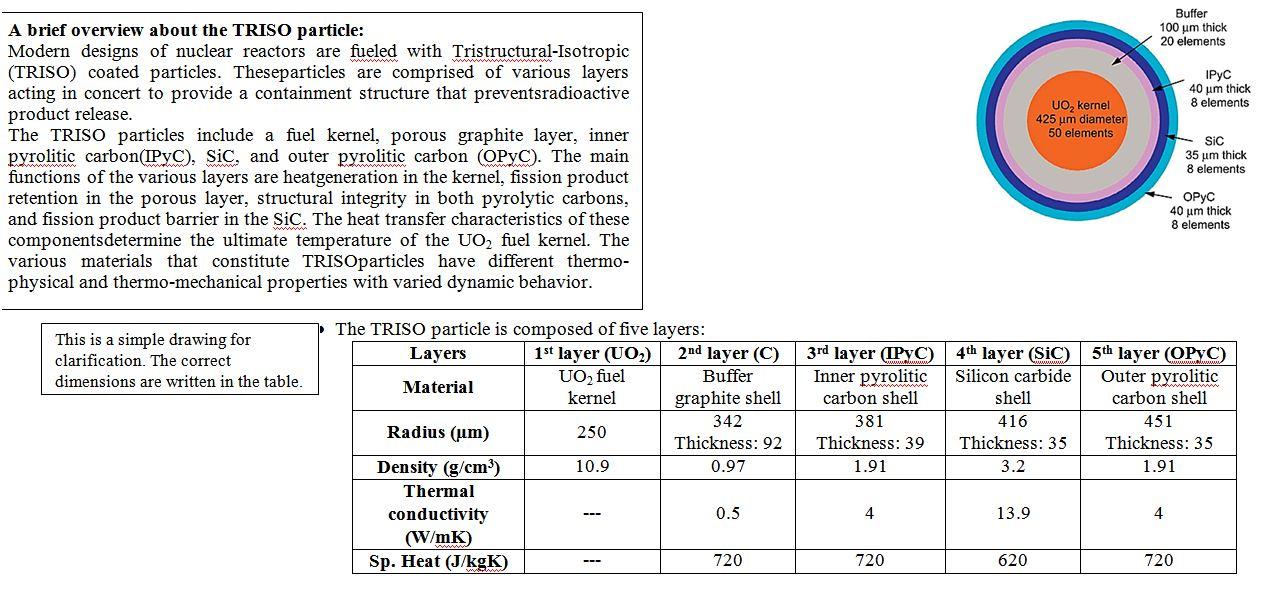 please answer this complete on page by handwriting Buffer 100 um thick