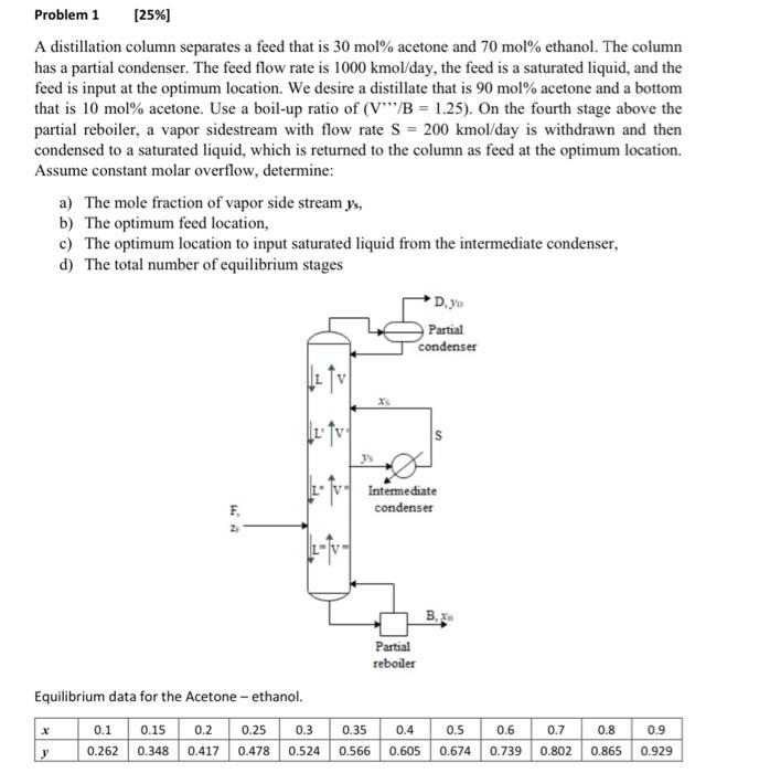  A distillation column separates a feed that is 30mol% acetone and