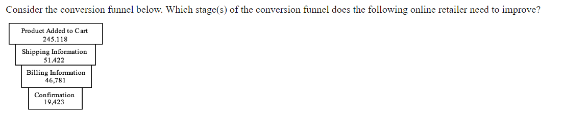 Consider the conversion funnel below. Which stage(s) of the conversion funnel does