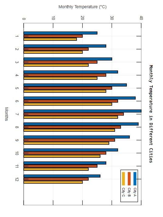 a.13 need the matlab code for the given plot. Make sure