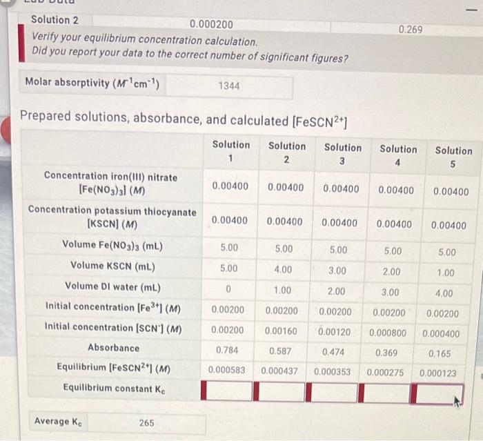 help please Verify your equilibrium concentration calculation. Did you report your data