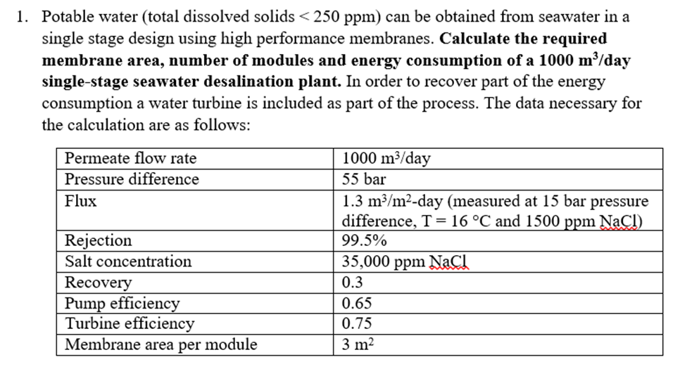 Potable water (total dissolved solids