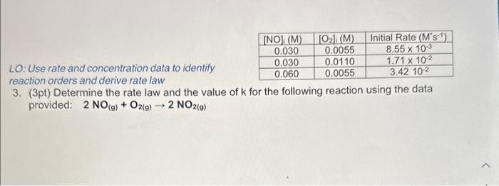  LO: Use rate and concentration data to identify reaction orders and