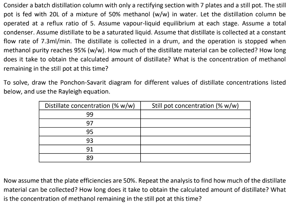  Consider a batch distillation column with only a rectifying section with